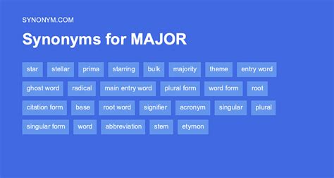 majoring synonym|another word for college major.